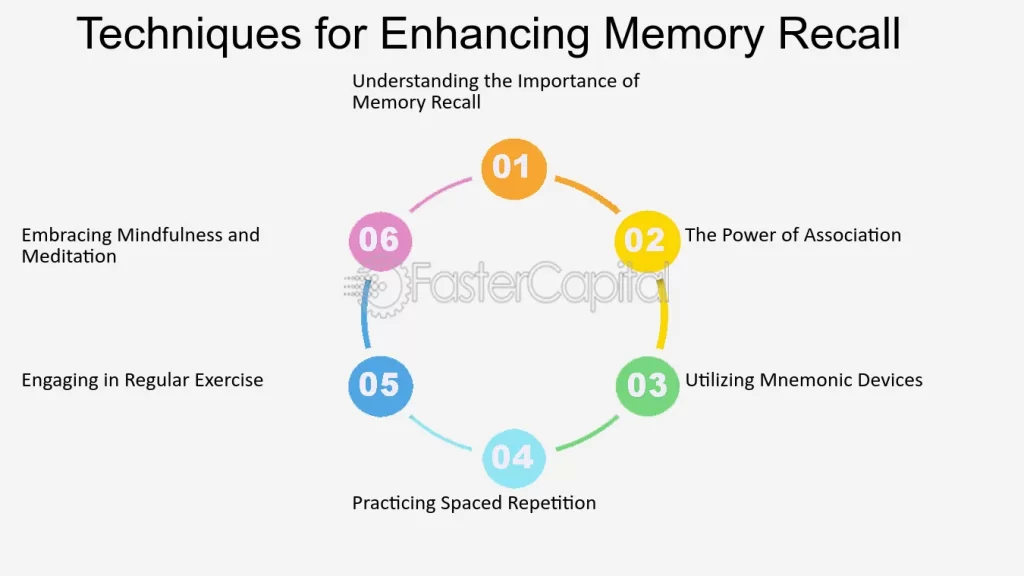 memory aids practical examples to enhance recall