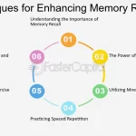 Memory Aids: Practical Examples to Enhance Recall memory aids practical examples to enhance recall