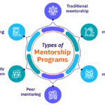 Mentorship Programs in the Workplace: Key Examples mentorship programs in the workplace key examples