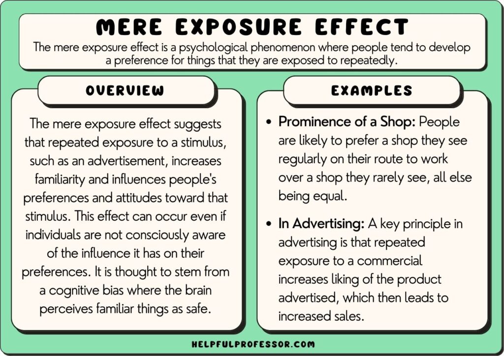 mere exposure effect example real life illustrations