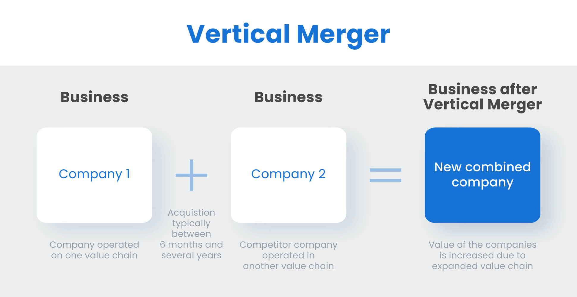 merger and acquisition examples that shaped industries