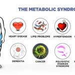 metabolic disorders examples and impact