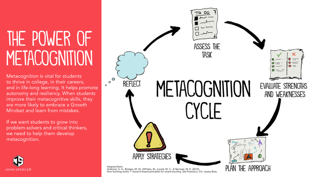 metacognition examples for better learning outcomes