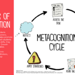 metacognition examples for better learning outcomes