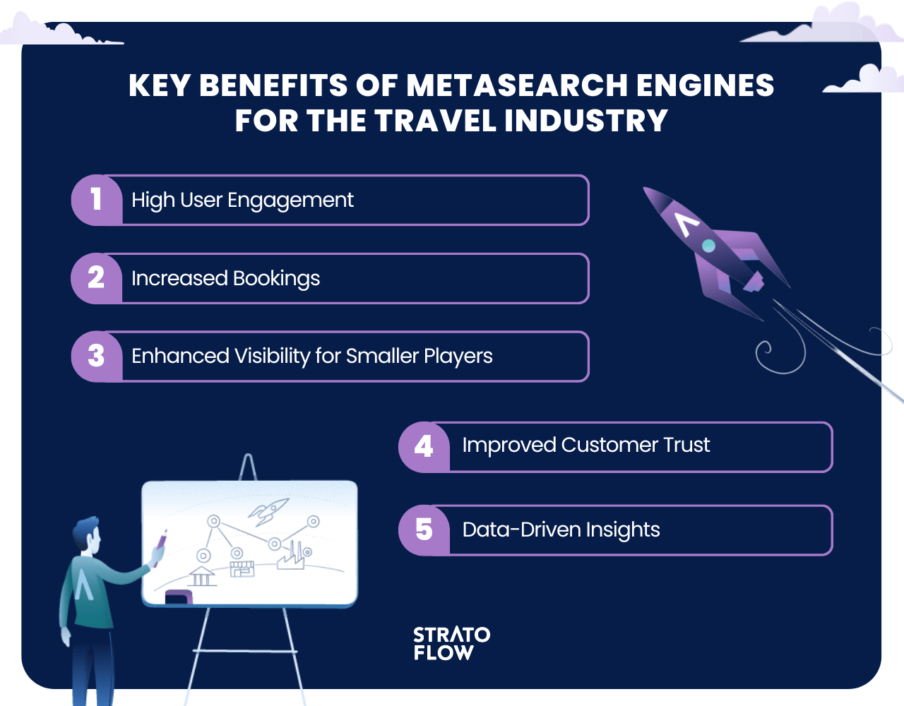 metasearch engines examples for smart travel planning