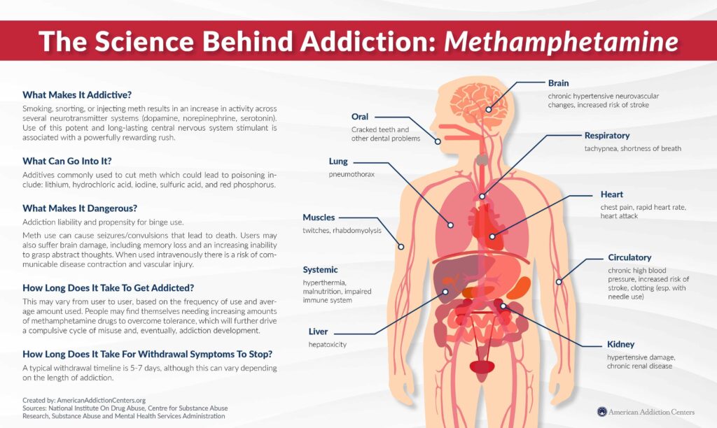 meth effects addiction and treatment examples