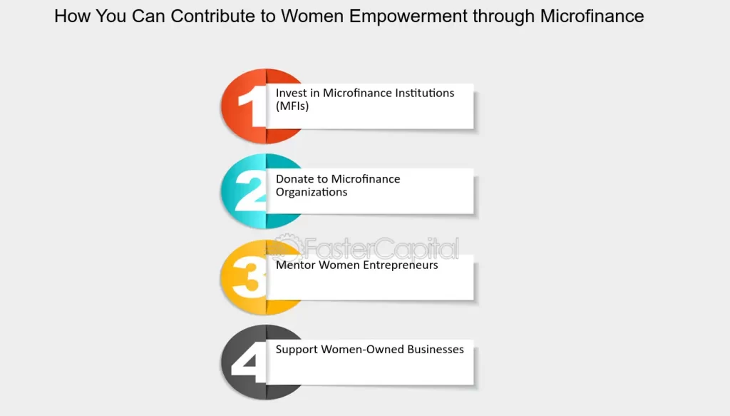 microfinance examples transforming lives today