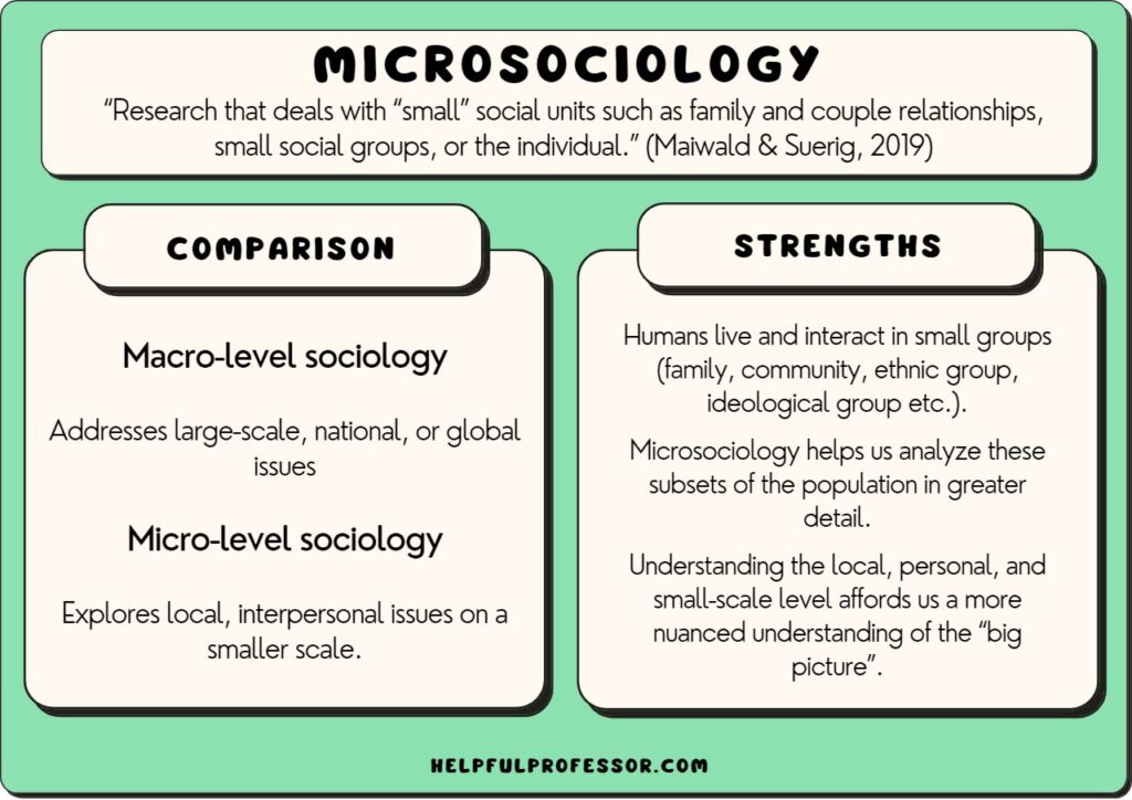microsociology examples in everyday interactions