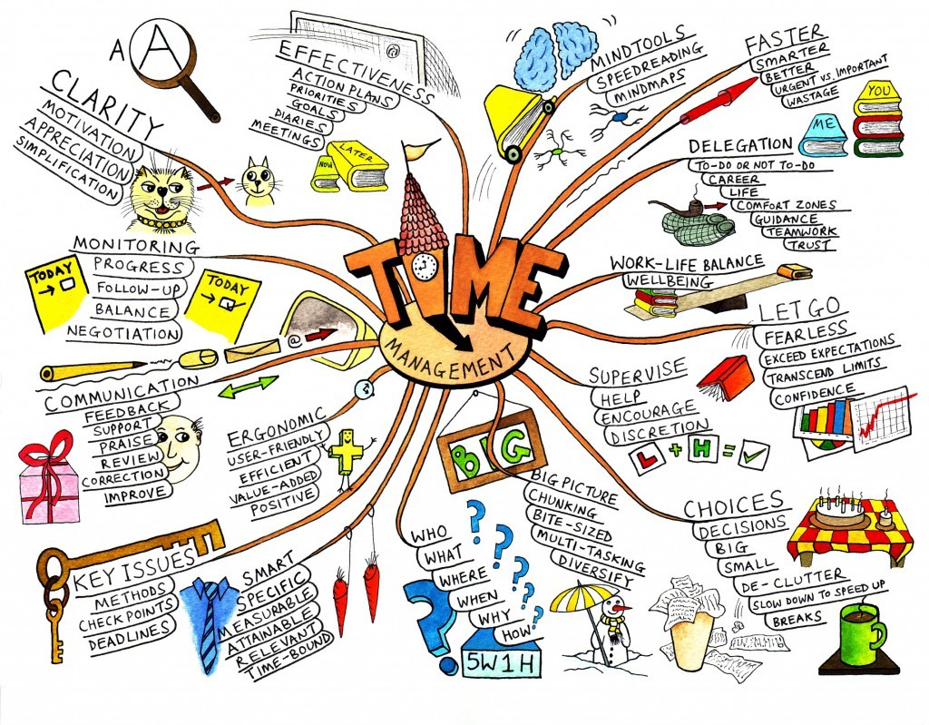 mind map examples for enhanced creativity and clarity