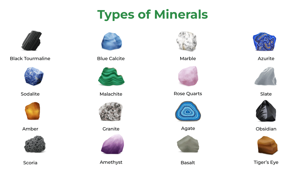 mineral resources examples and their industry significance
