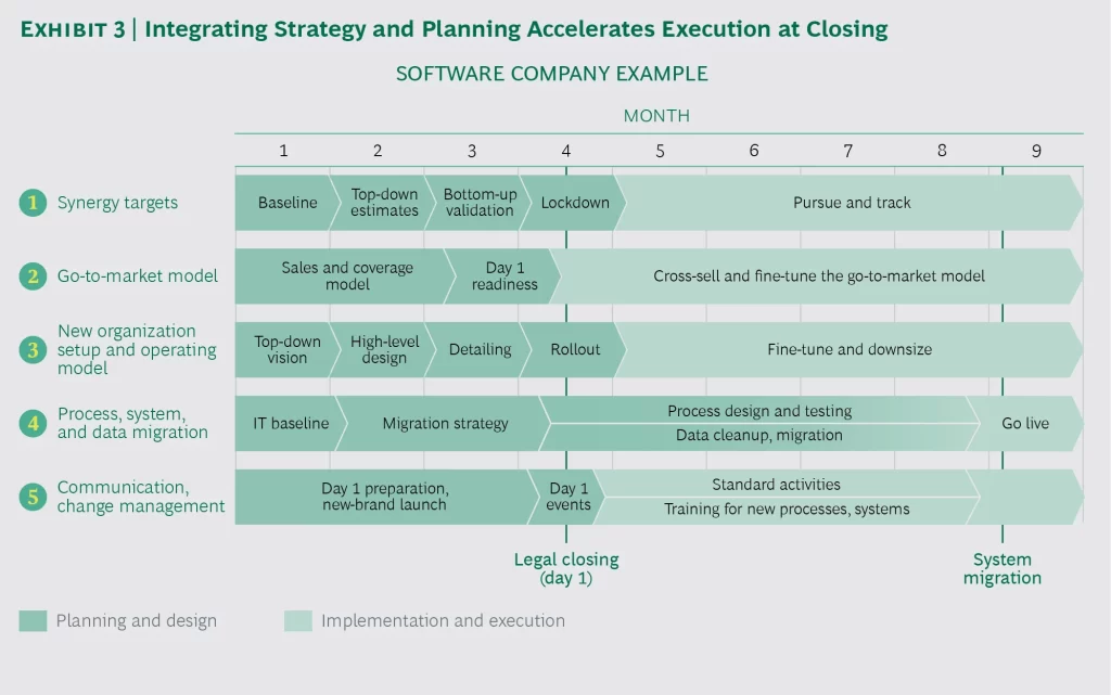 mining companies and legal firms are examples of industry synergy