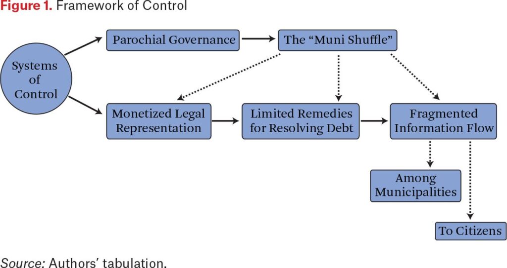 misdemeanor courts and municipal courts key examples explained