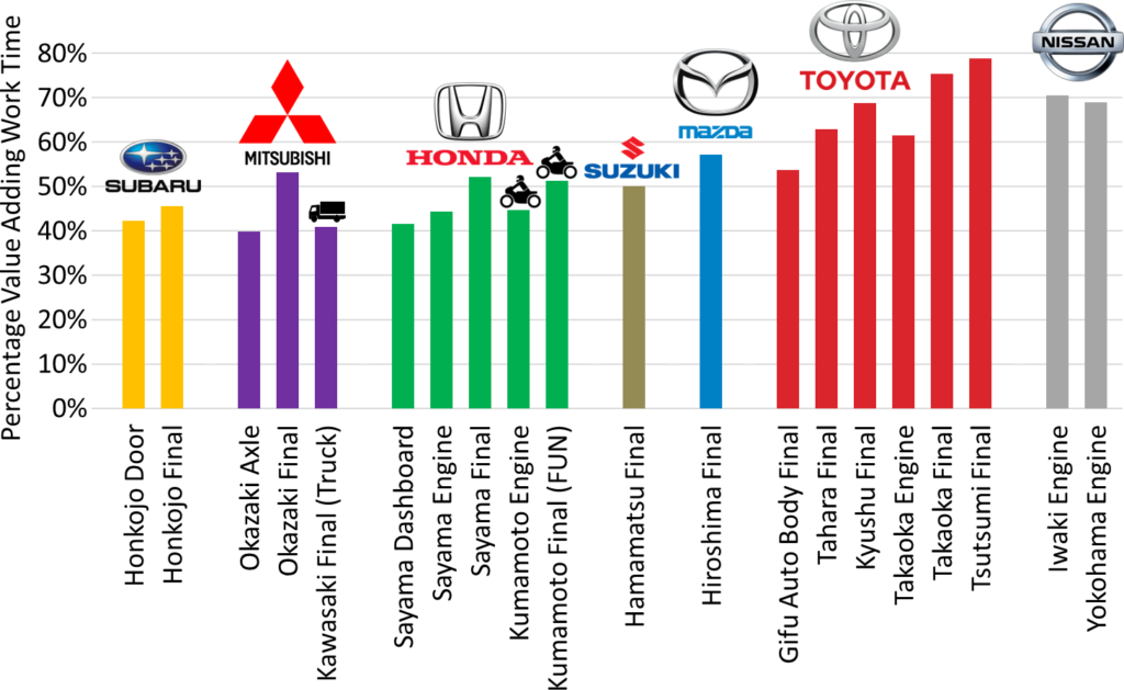 mitsubishi and kawasaki families are examples of innovation