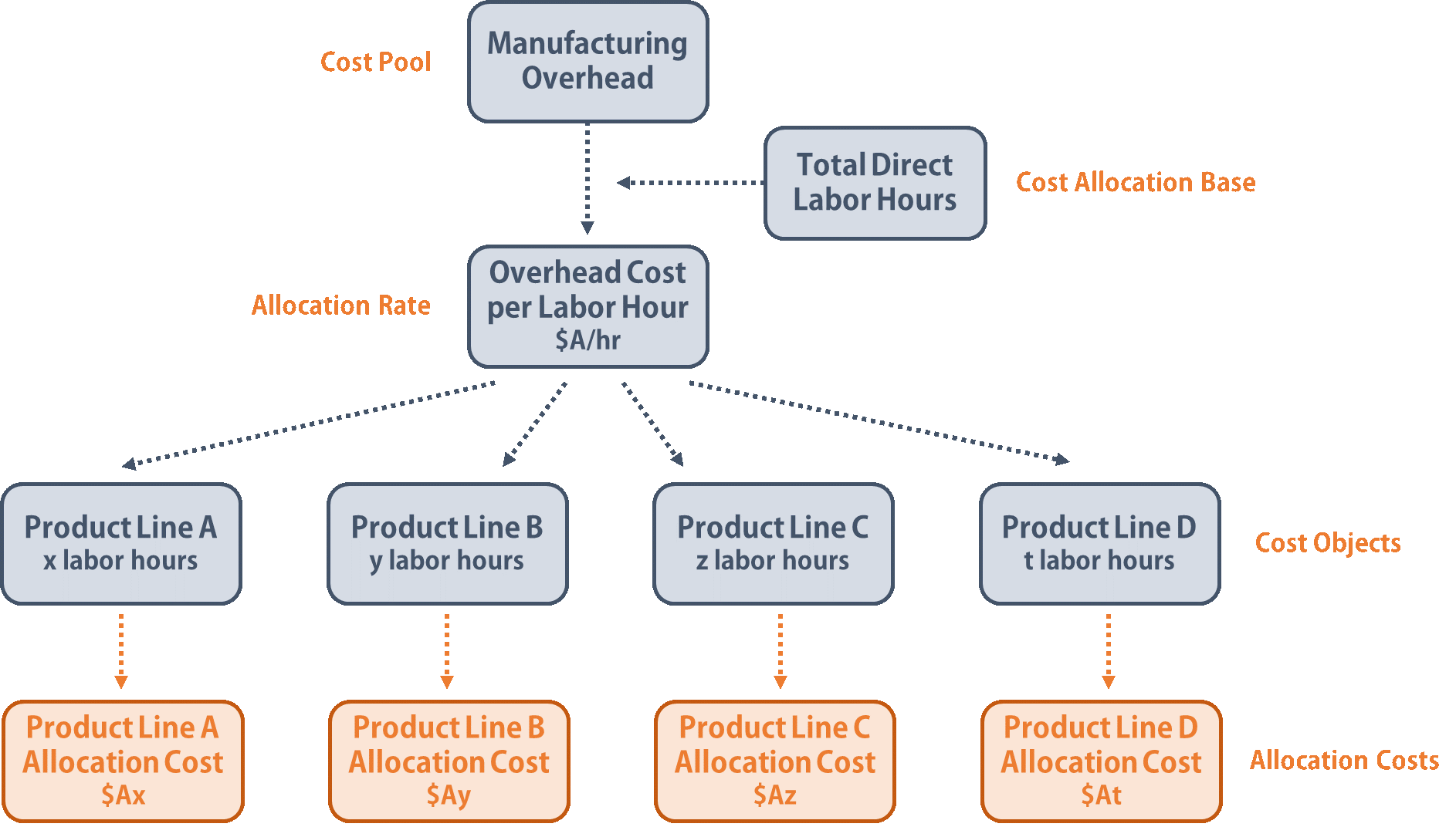 mixed cost examples across industries 1
