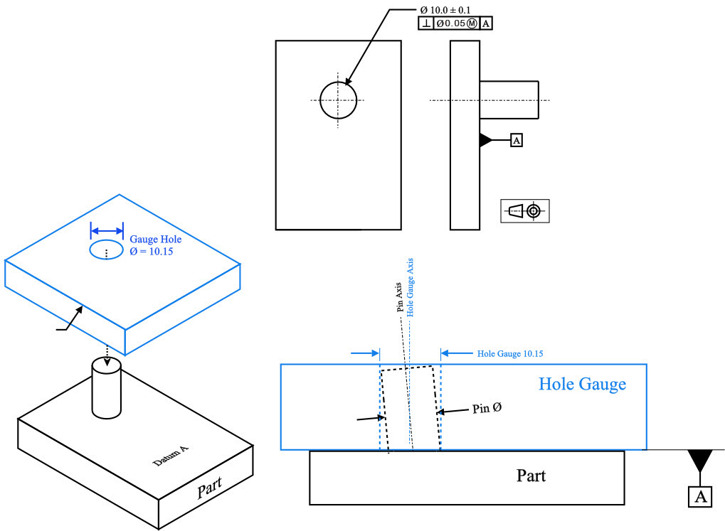 mmc lmc and rfs examples in gdt