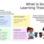 Modeling Behavior Examples That Influence Learning modeling behavior examples that influence learning