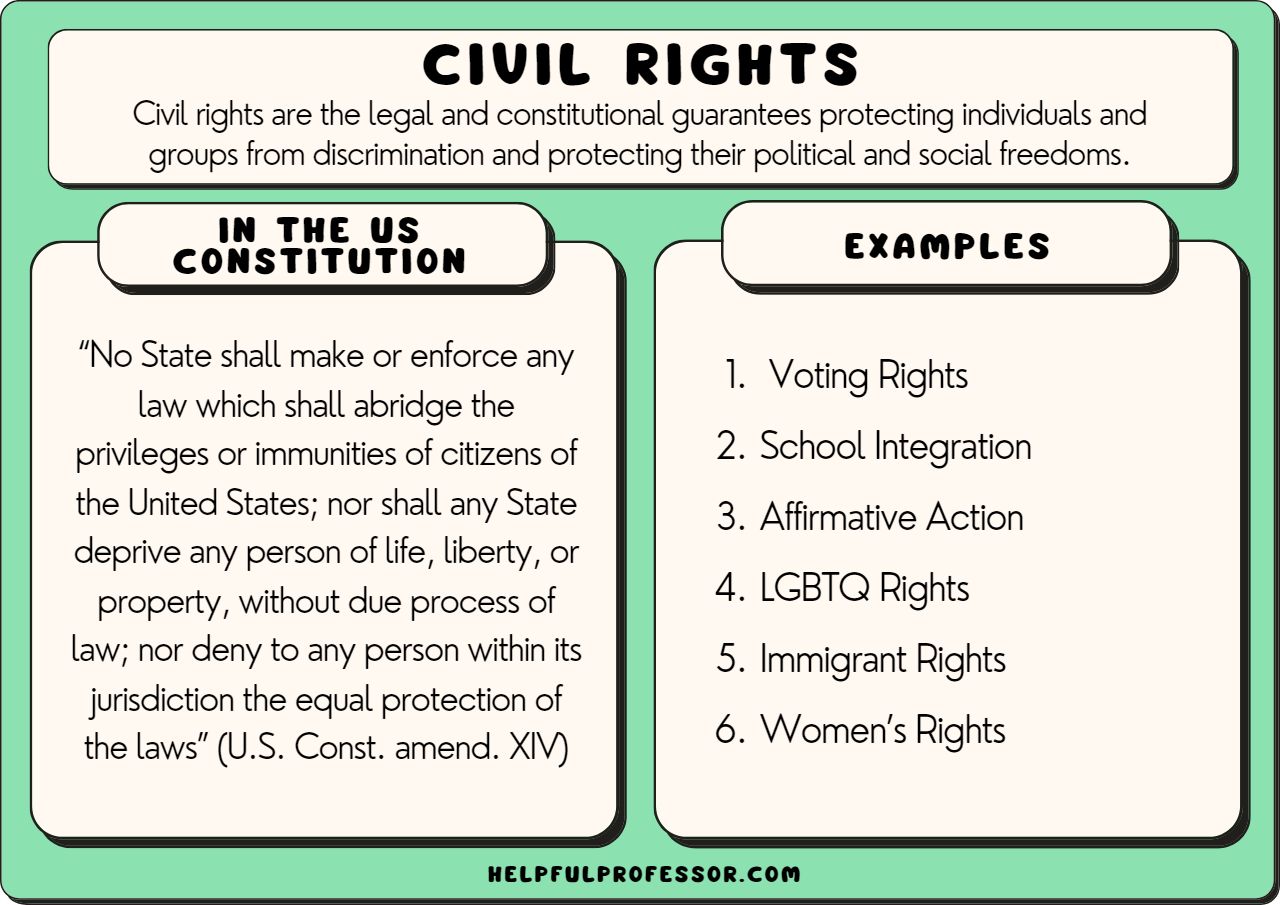 modern day examples of constitutional rights violations