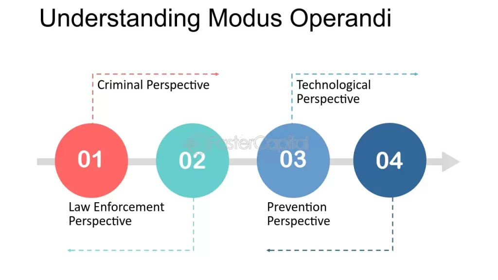 modus operandi meaning in law key examples