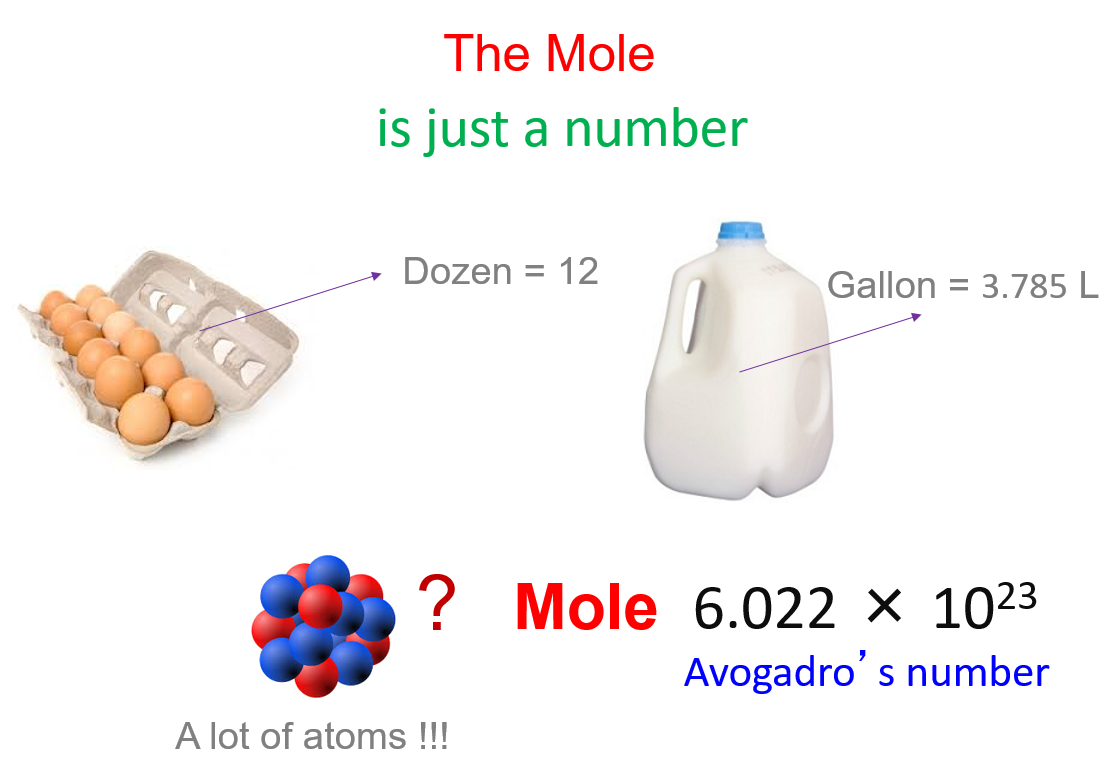 mole chemistry examples and their applications
