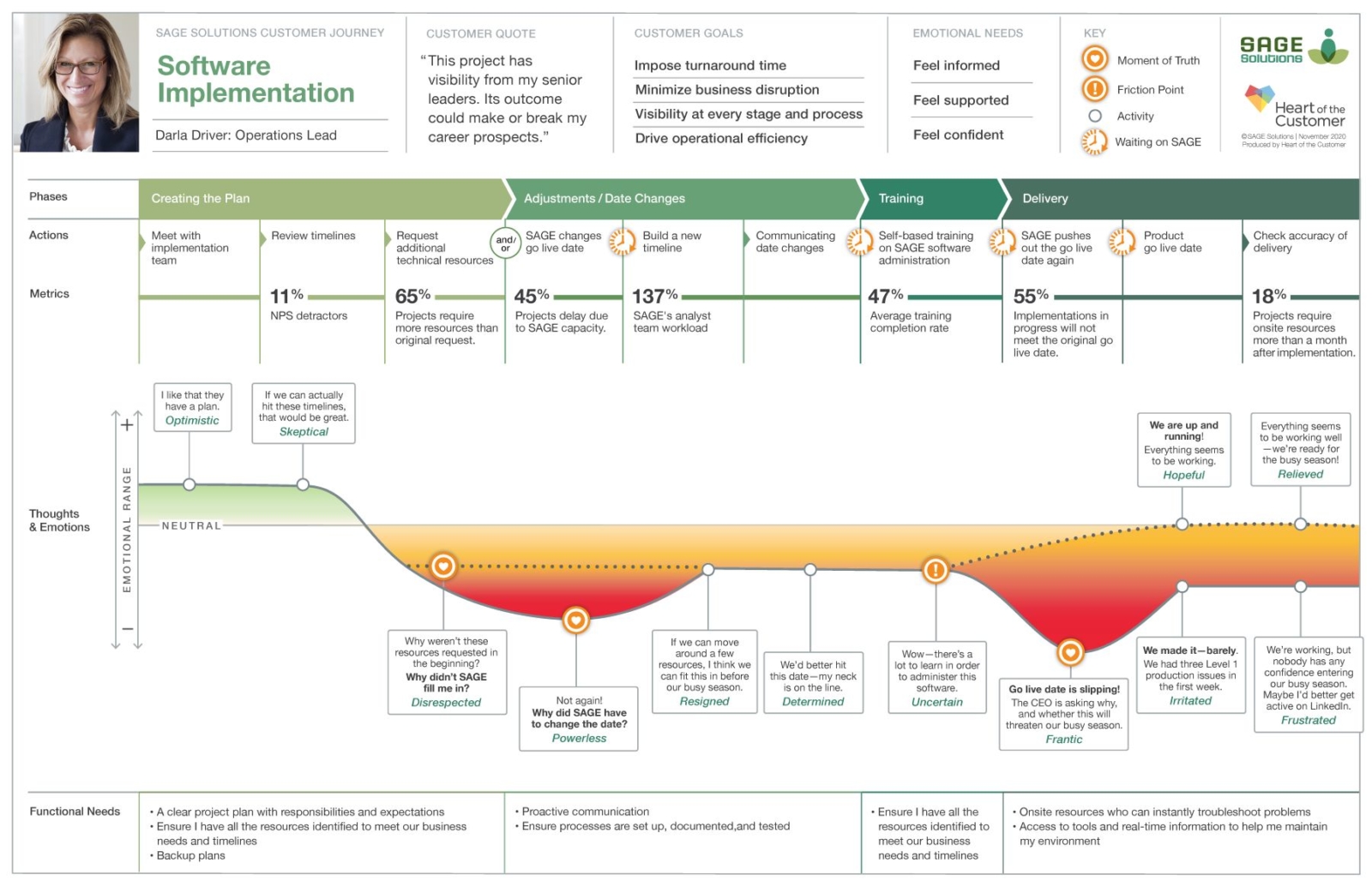 moment of truth examples that shape customer experience
