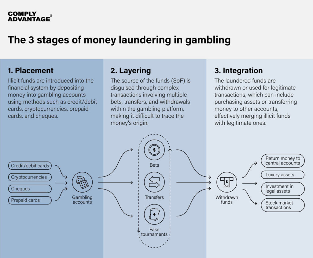 money laundering examples and insights
