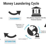 Money Laundering Examples: Tactics and Cases money laundering examples tactics and cases