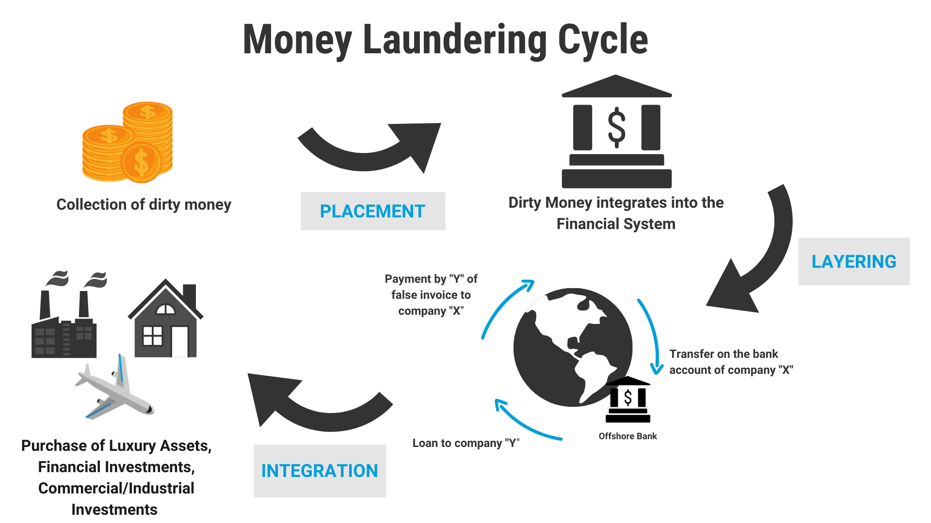 money laundering examples tactics and cases