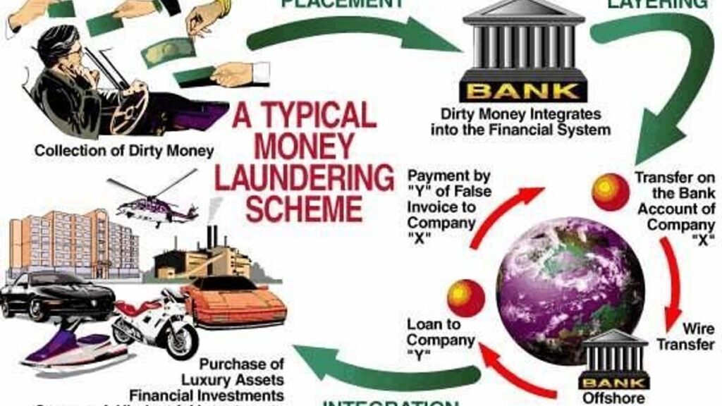 money laundering meaning with real world examples