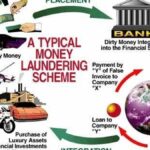 Money Laundering Meaning with Real-World Examples money laundering meaning with real world examples