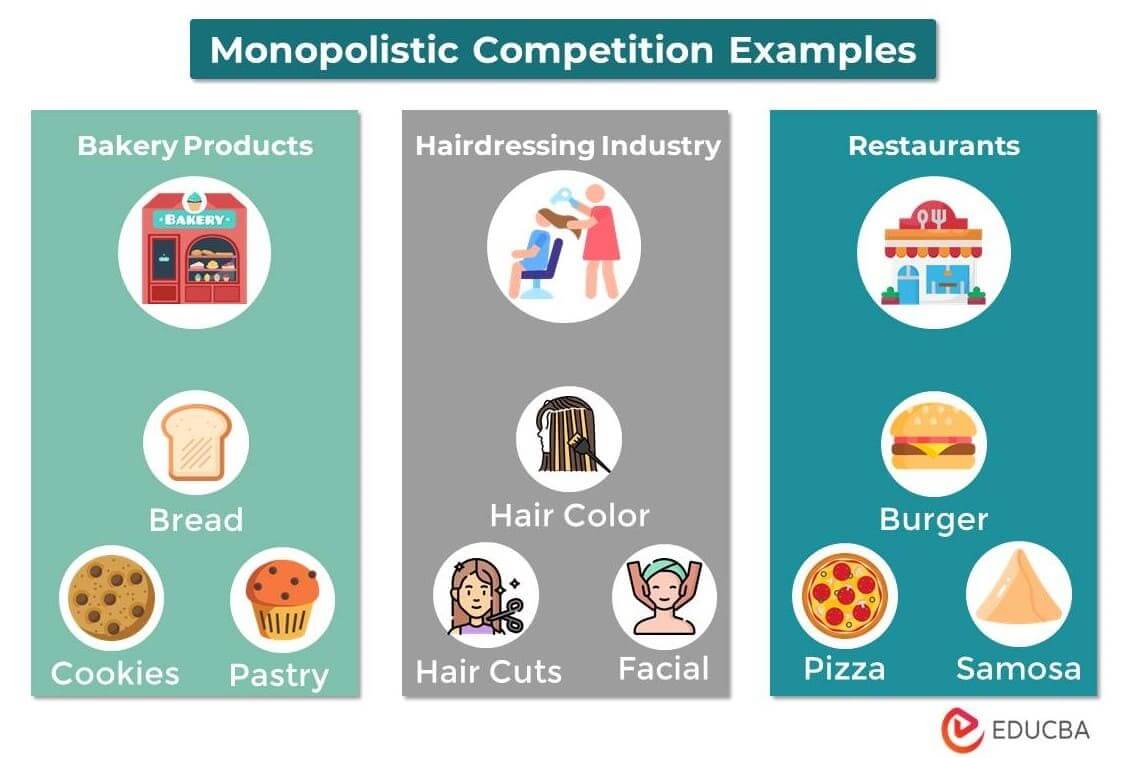 monopolistic competition examples in everyday markets