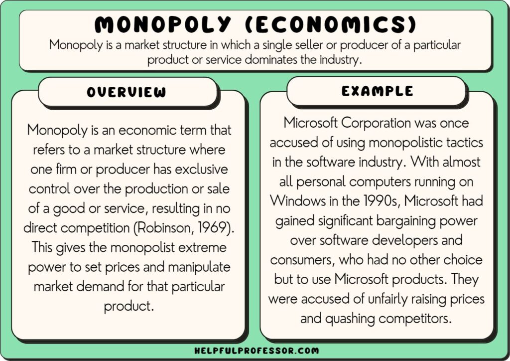 monopoly examples how they shape markets and choices