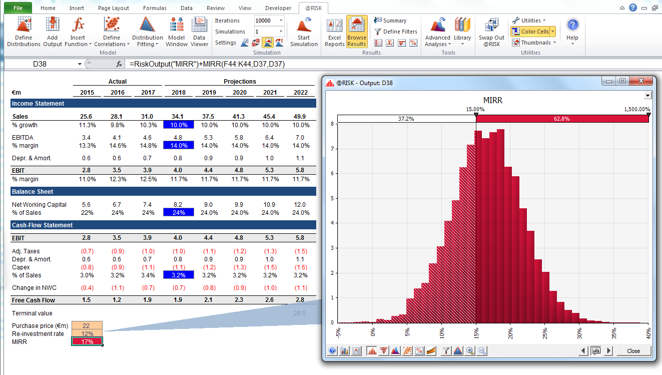 monte carlo simulation example for better decision making
