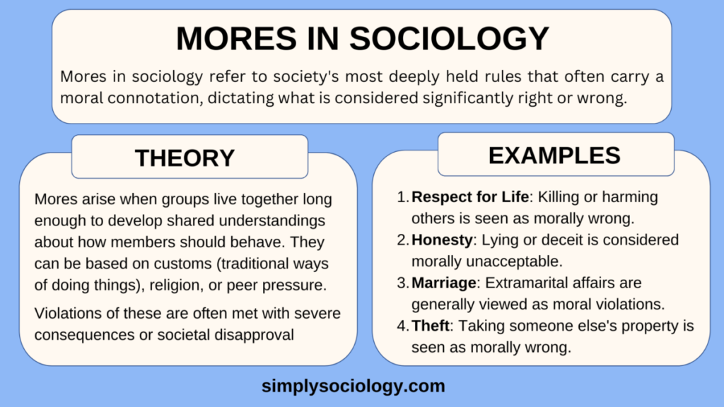 mores definition in sociology key examples
