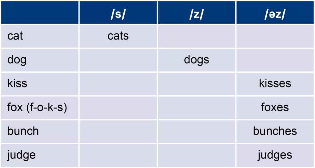 morpheme examples to enhance your language skills