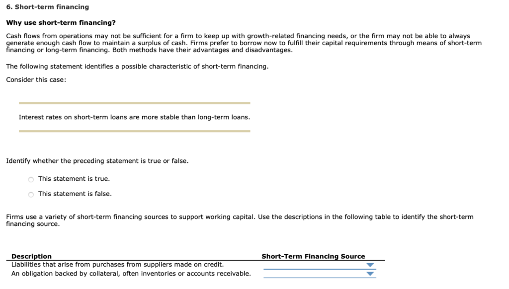 most widely used source of short term funding explained