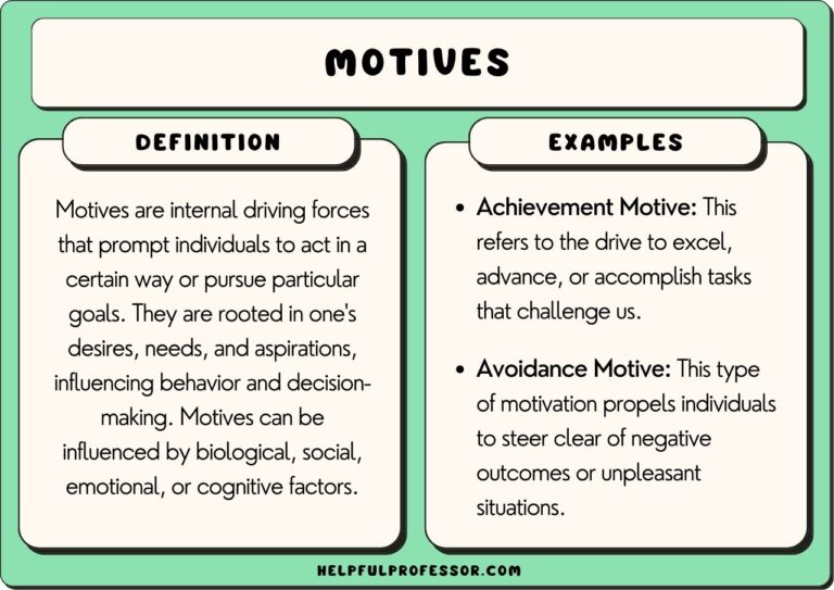 Motives Examples That Shape Human Behavior