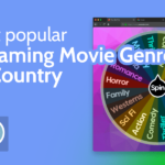 movie genres top 7 that define film experience