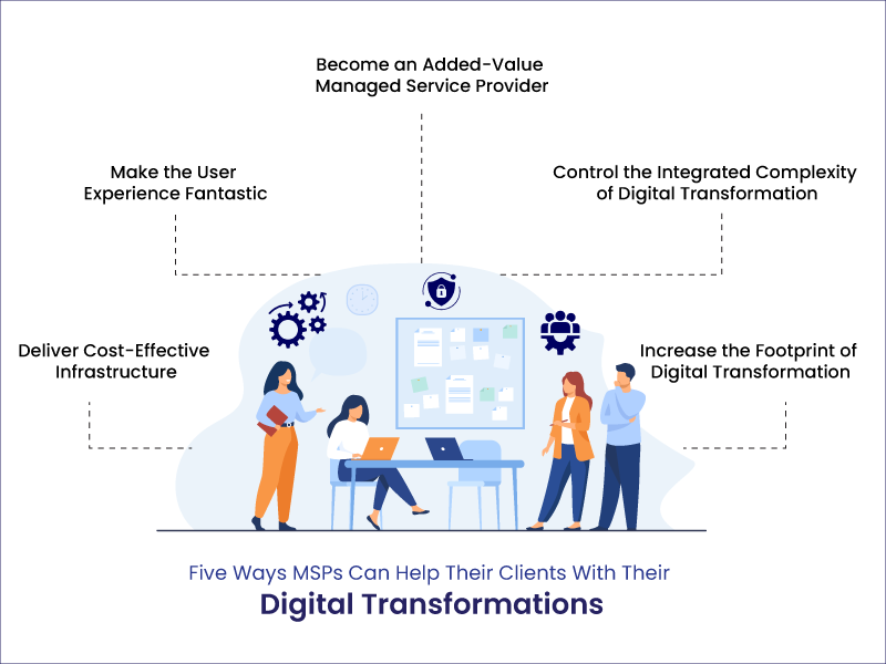 msp examples transforming business success