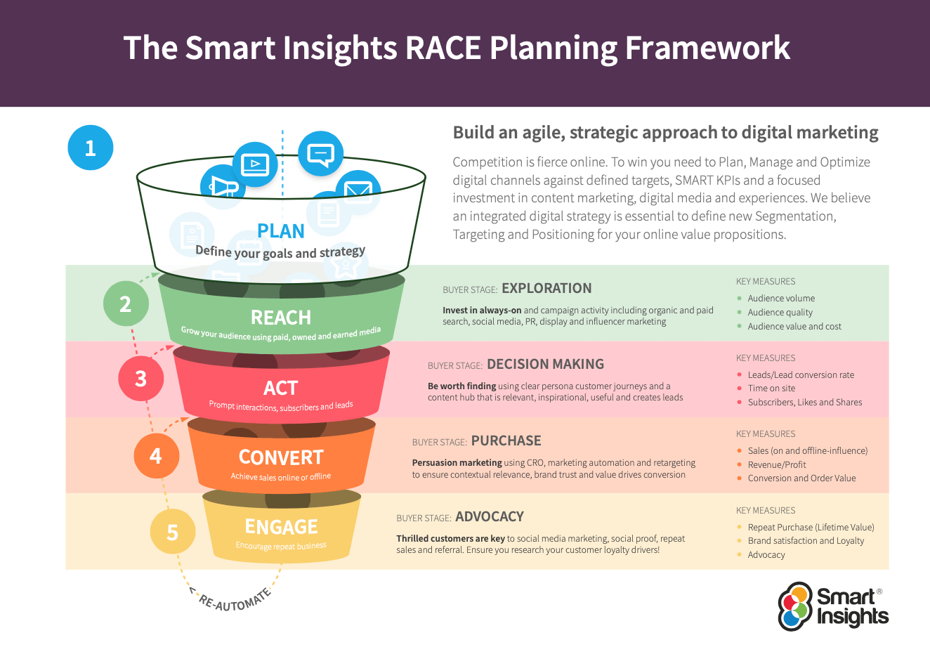multi channel marketing examples to inspire your strategy
