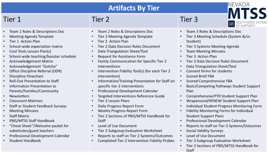 Multi Tiered System of Support Examples in Education