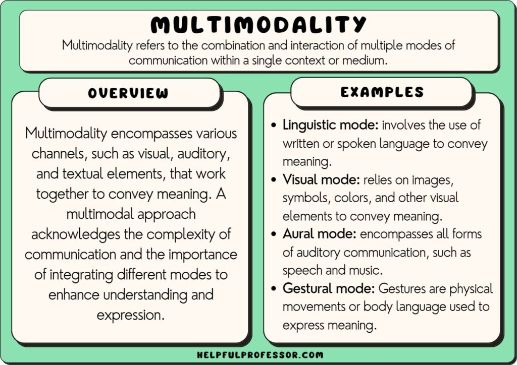 multimodal text examples for enhanced learning
