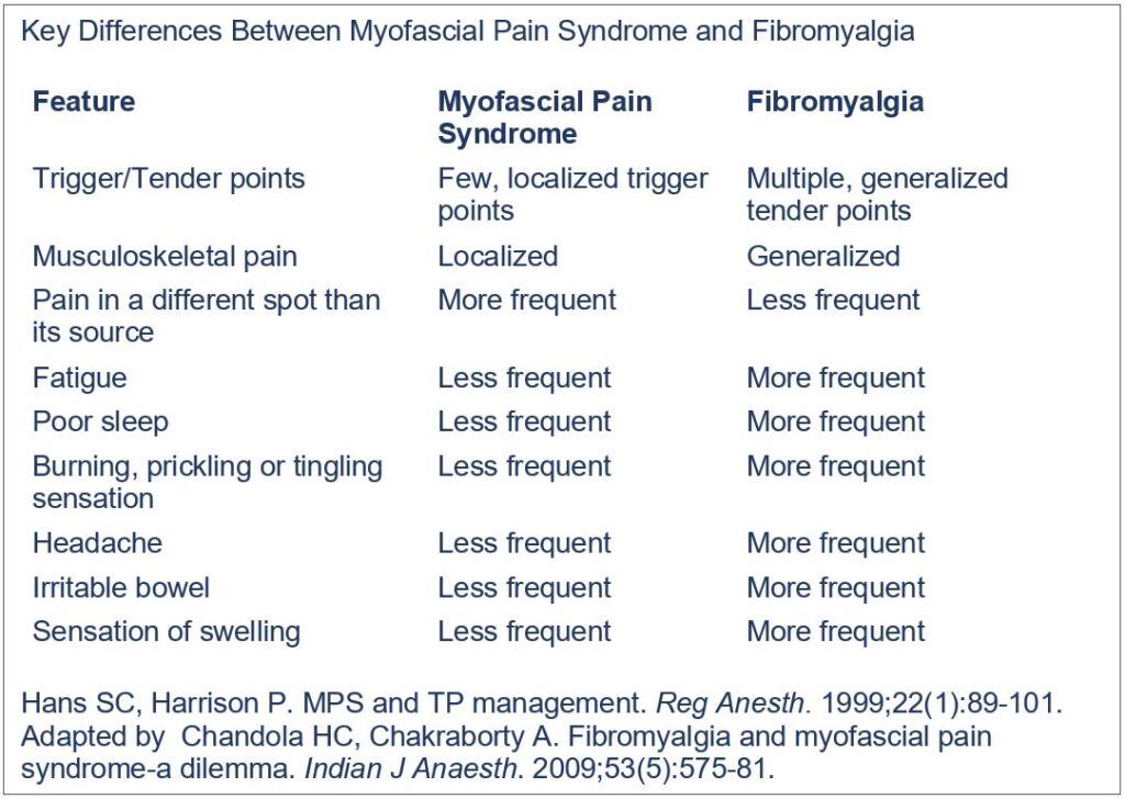myofascial pain syndrome key examples and insights