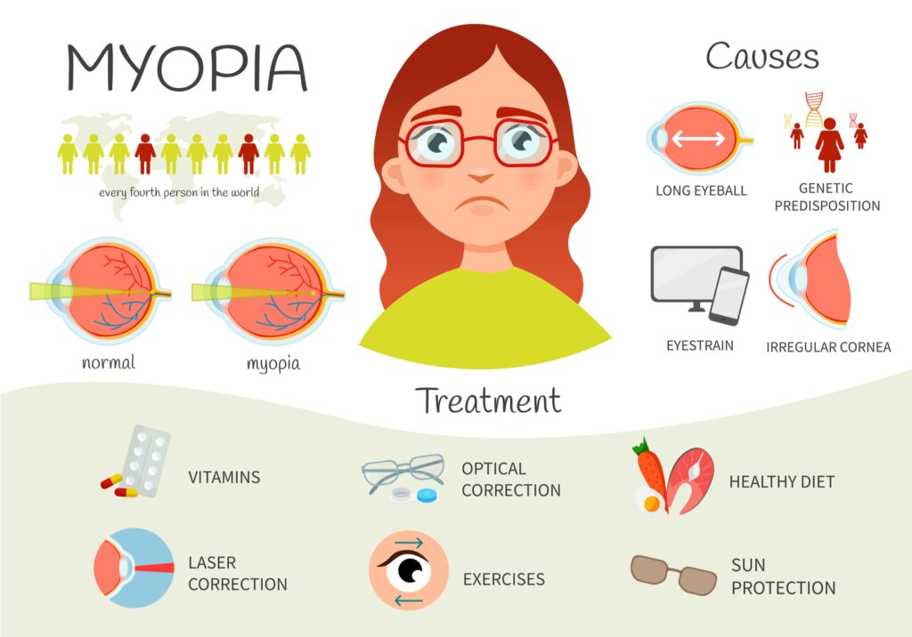 myopia causes symptoms and treatment options