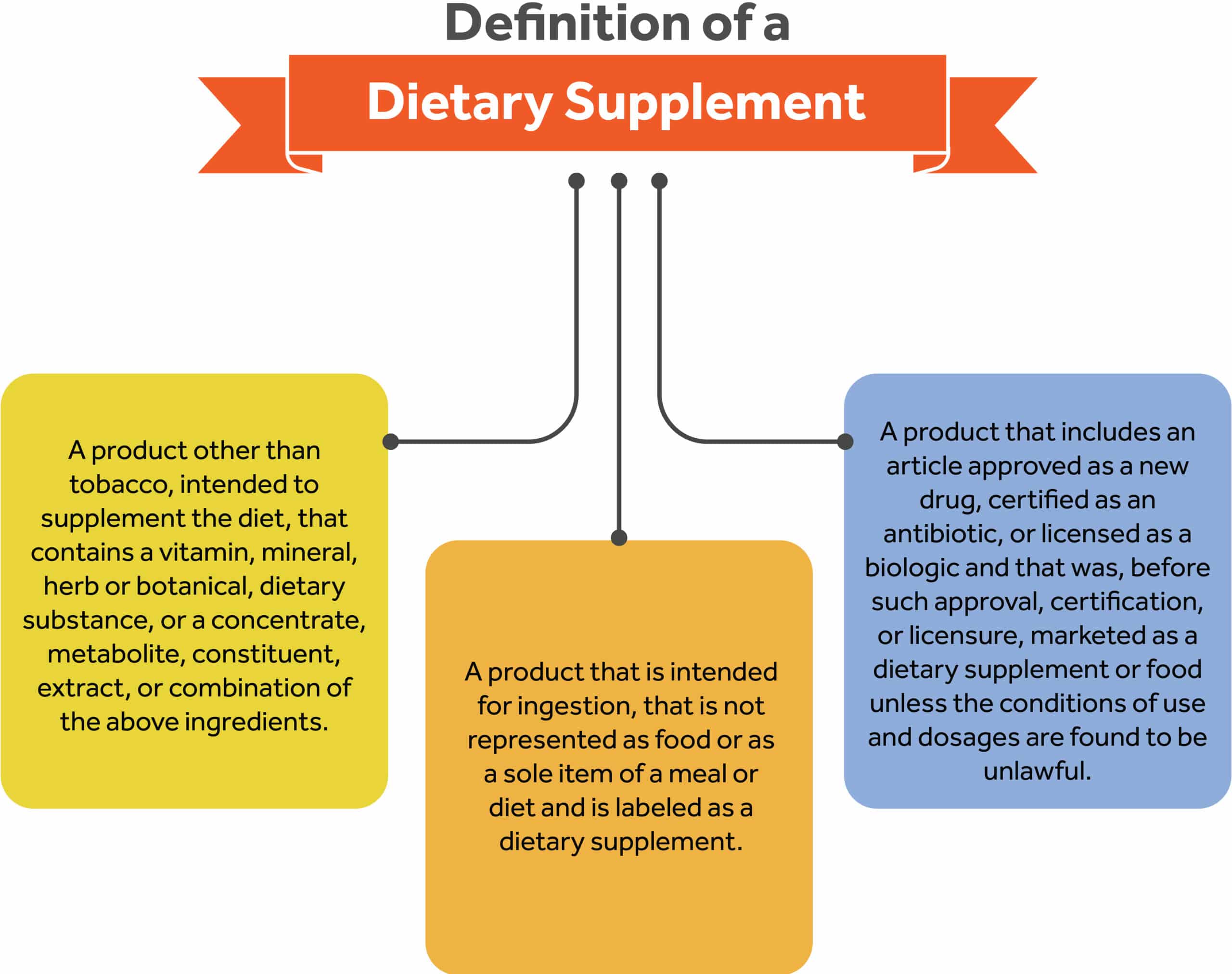 name 2 ergogenic aids caffeine and creatine explained