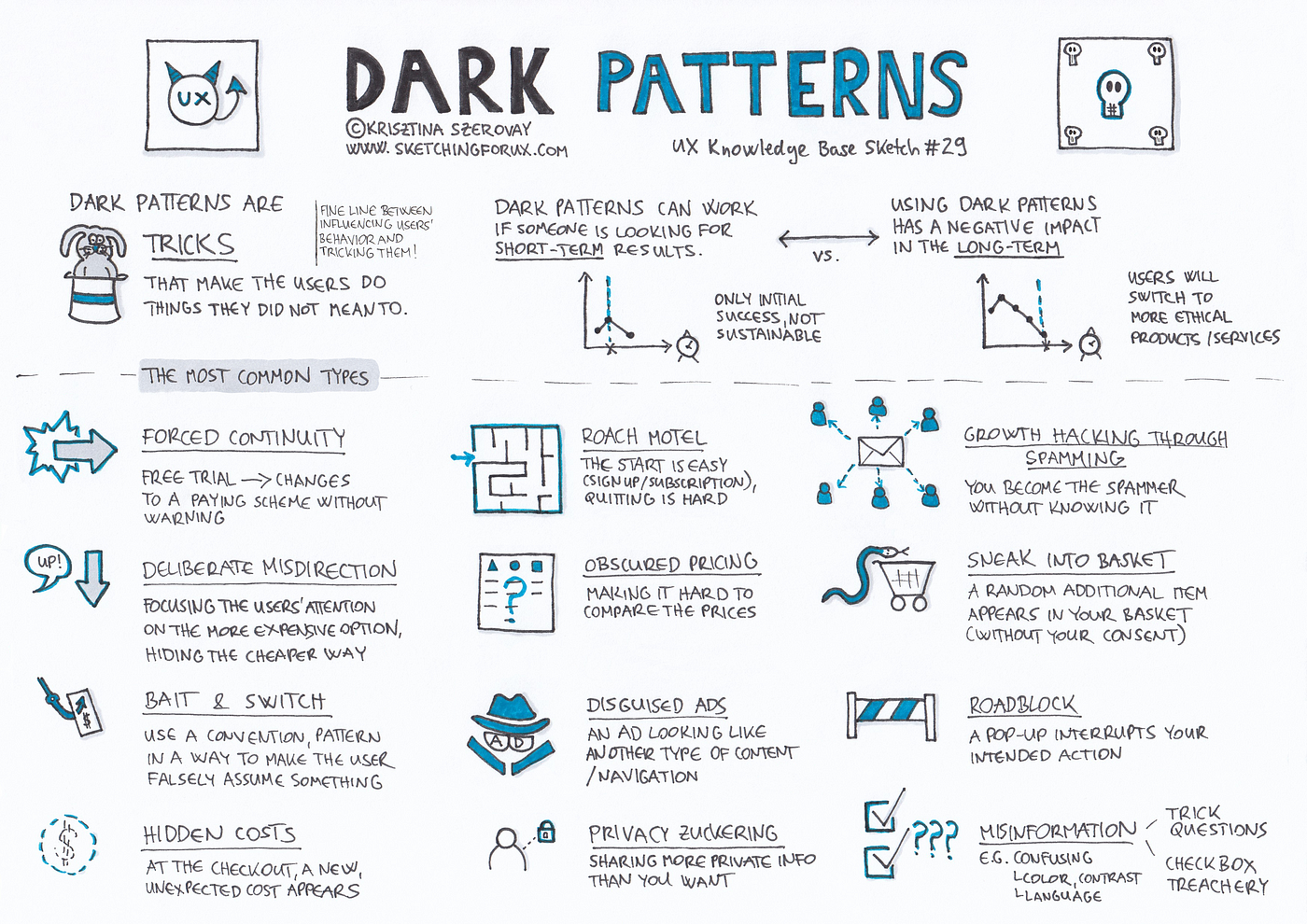 name three examples of dark patterns and their impact