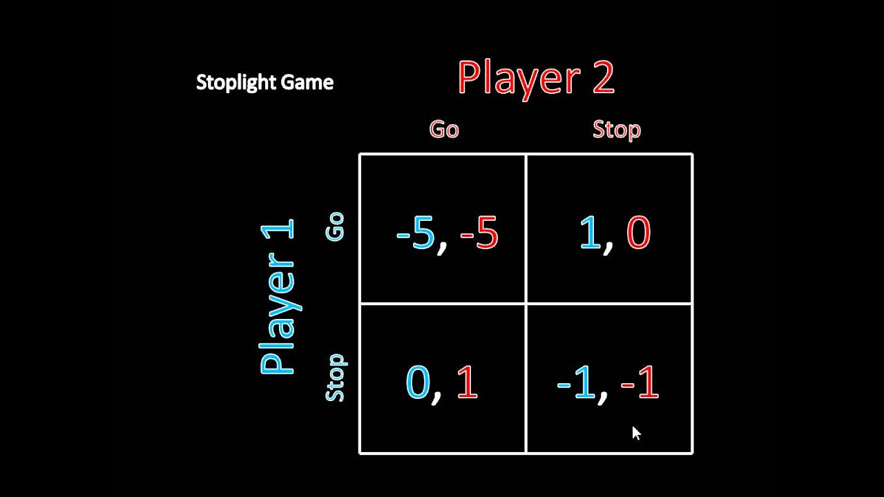 nash equilibrium examples explained simply