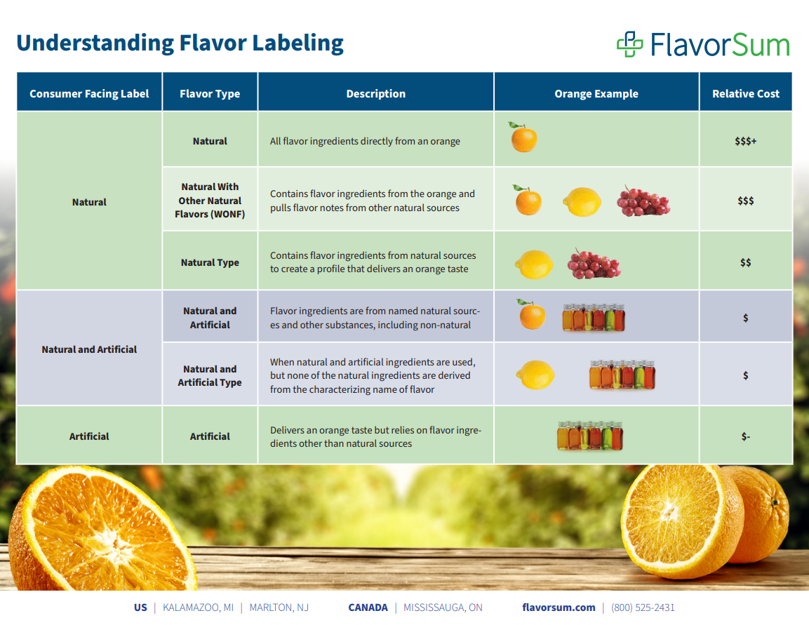 natural flavors key examples and insights