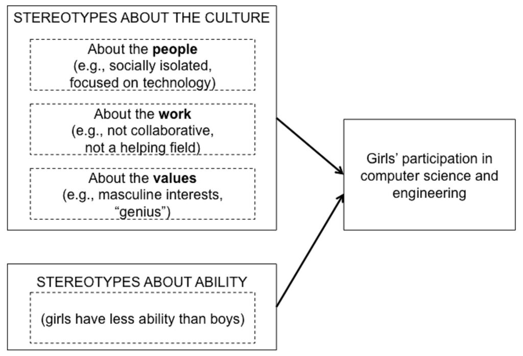 negative stereotypes examples across cultures