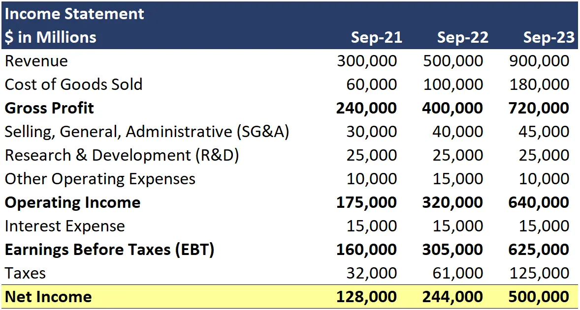 net income formula key examples explained