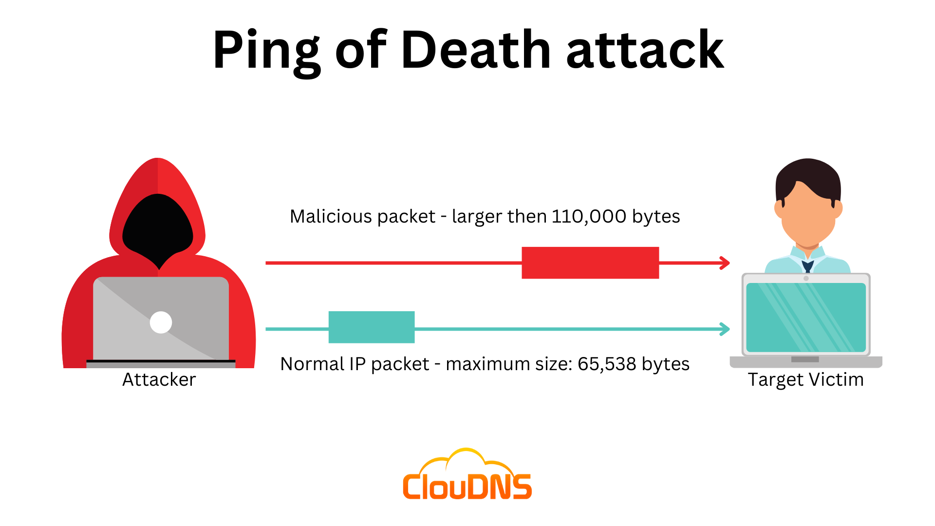 network attacks ping of death teardrop more